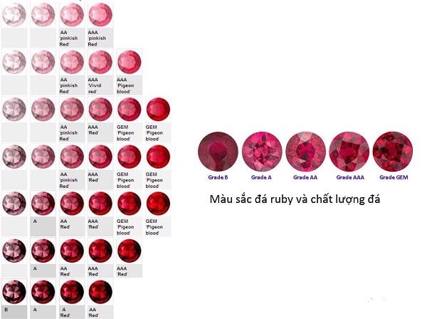 Màu gì là một viên hồng ngọc?